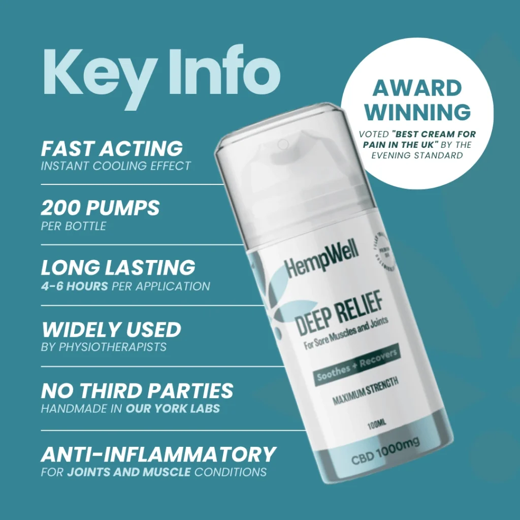 HempWell Cooling Muscle and Joint Cream | 1000mg CBD | 100ml Bottle - Image 3