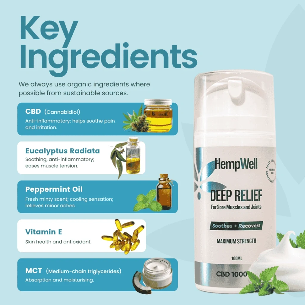 HempWell Cooling Muscle and Joint Cream | 1000mg CBD | 100ml Bottle - Image 5