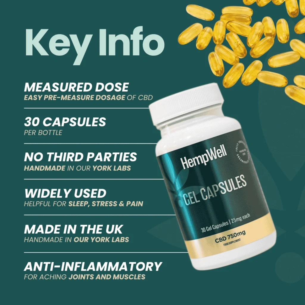 Teal promotional graphic for HempWell CBD capsules featuring a tilted bottle and bullet-point benefits (dose, capsules per bottle, UK-made, sleep/stress/pain relief)