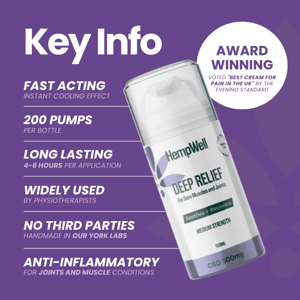 HempWell Cooling Muscle and Joint Cream | 500mg CBD | 100ml Bottle - Image 3