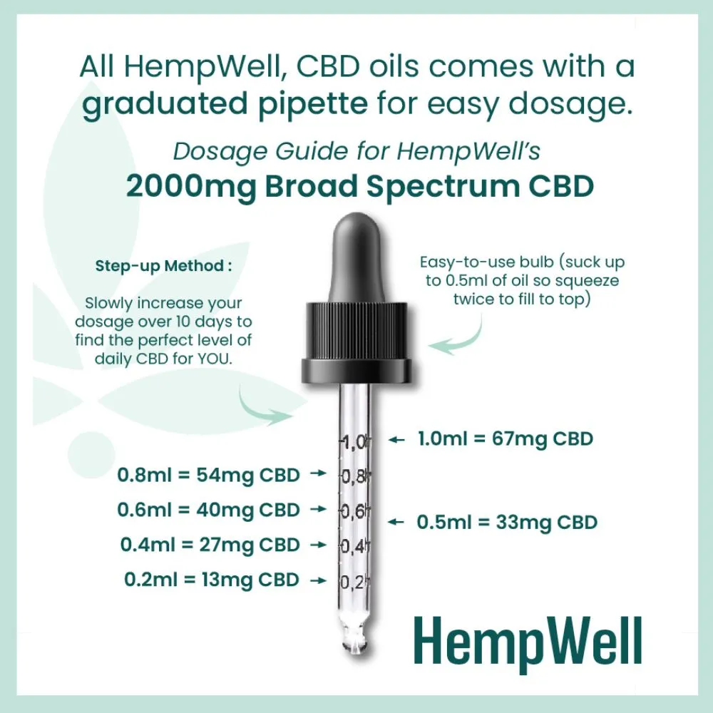Broad Spectrum CBD Oil 2000mg - Image 3