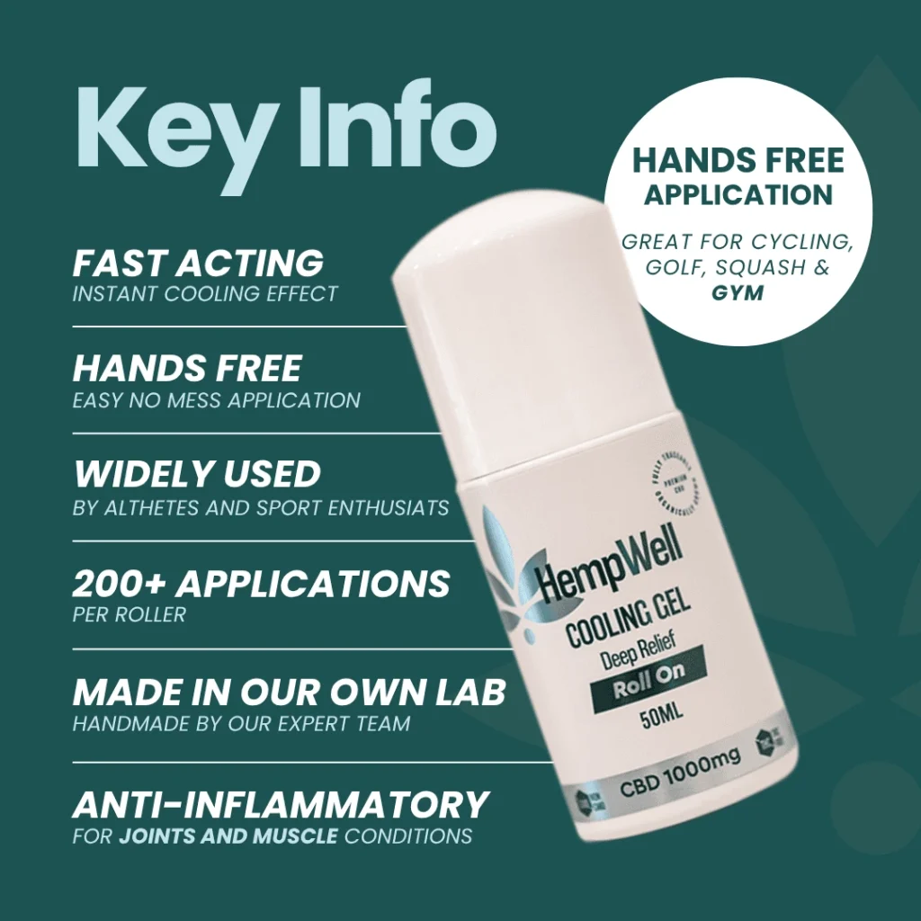 HempWell Cooling CBD Roll-on Gel | 1000mg CBD | 50ml Bottle - Image 3