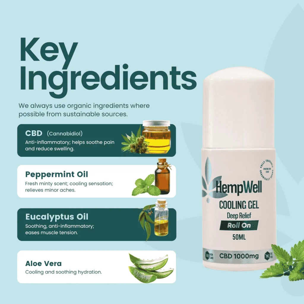 HempWell Cooling CBD Roll-on Gel | 1000mg CBD | 50ml Bottle - Image 6
