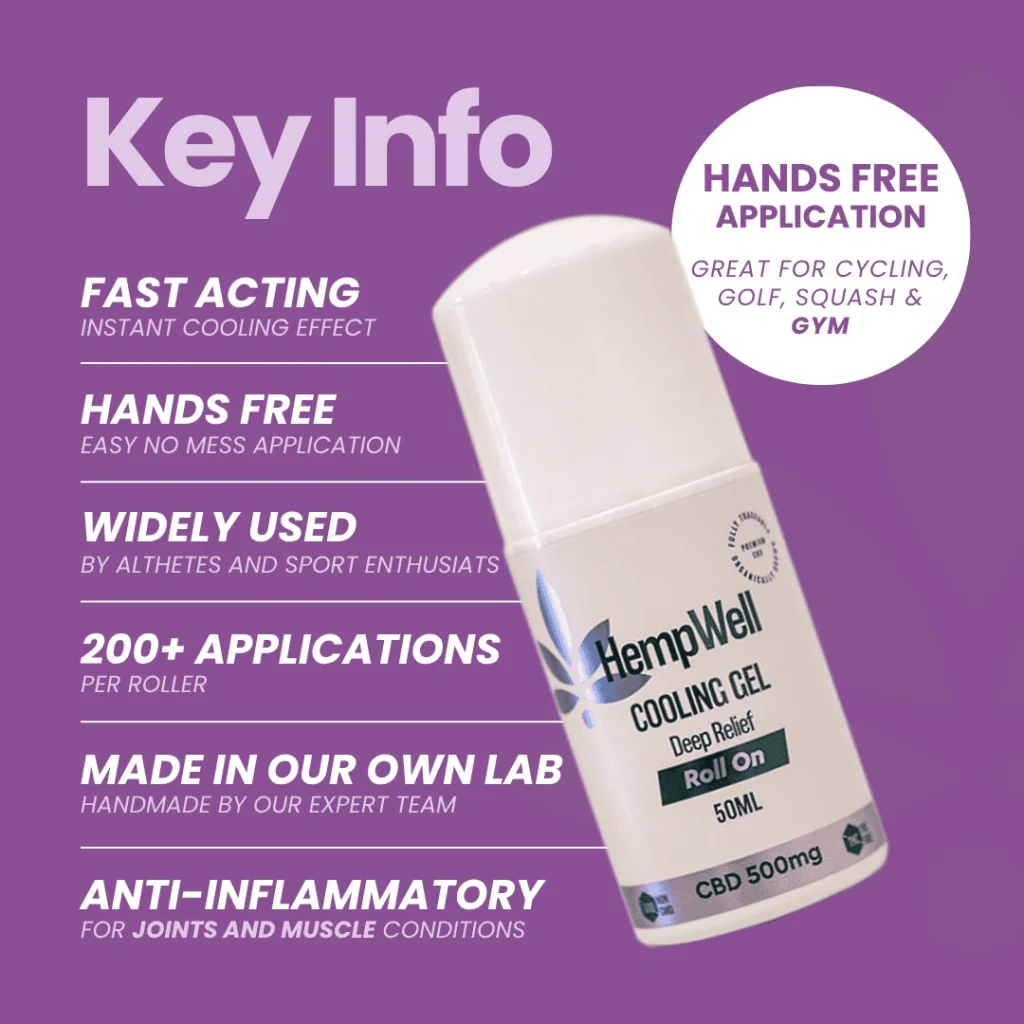 Purple advertisement for HempWell Cooling Gel Roll-On on a left-aligned list of features: fast acting, hands free, widely used, 200+ applications, made in our own lab, anti-inflammatory. Includes a round badge reading Hands Free Application.